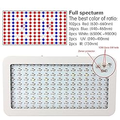 Hydroponic Supply - Morsen LED Grow Light - Hydroponic Supply USA